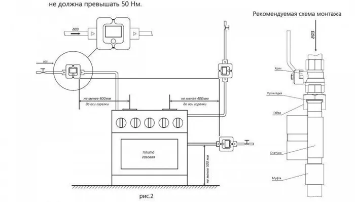 газовая труба после ремонта