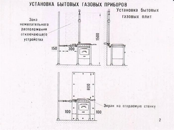 схема безопасности газовых труб