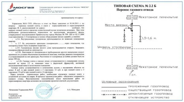 согласование газовой трубы