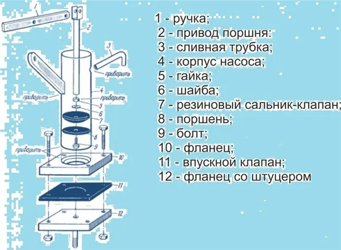 Устройство поршневого насоса