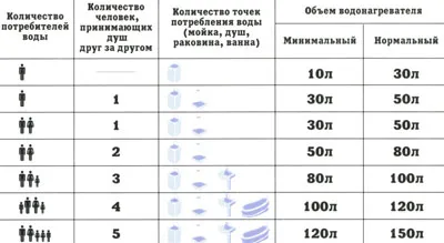 Водонагреватели Thermex (Термекс): обзор моделей и цены 4