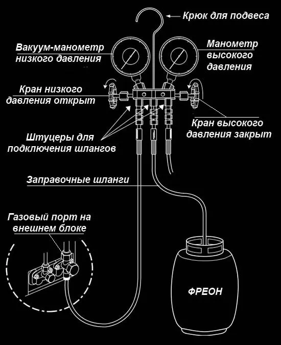 Подключение баллона с хладагентом