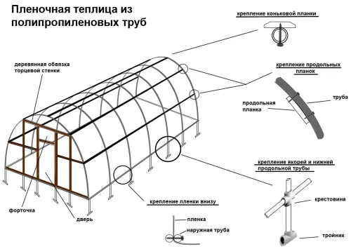 Схема теплицы