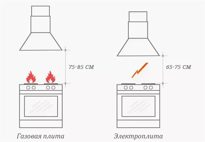 Запрет на подключение вытяжек в 2019