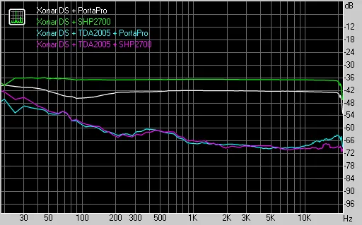 RMAA: Stereo crosstalk