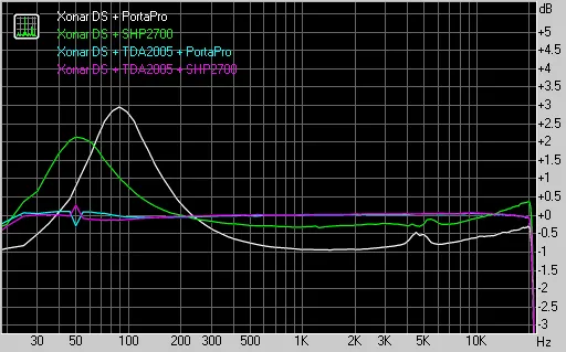 RMAA: Frequency response (multitone)