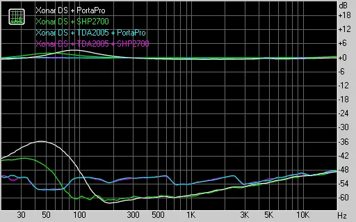 RMAA: Frequency response (swept sine)