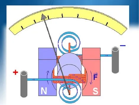 Гальванометр - что измеряет и как работает 2