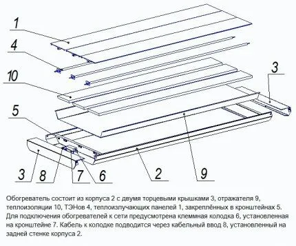 Инфракрасные обогреватели: виды, характеристики, достоинства и недостатки советы по выбору инфракрасных обогревателей 6