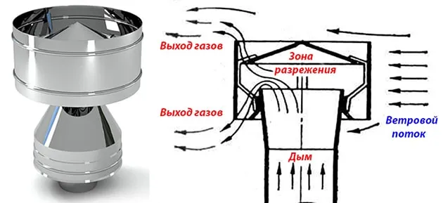 Принцип действия насадки-дефлектора