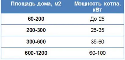 Как подобрать газгольдер 2