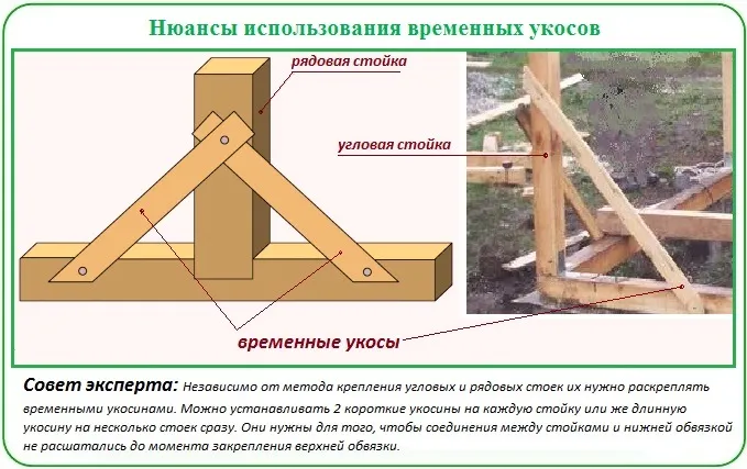 Забивание грунтозацепа