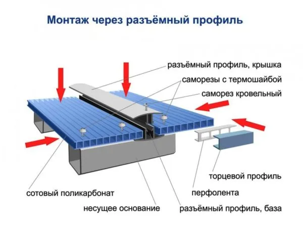 Схема установки поликарбоната