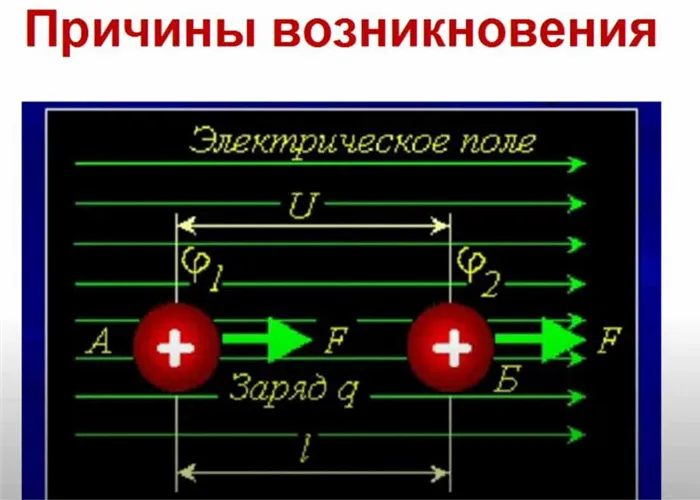 Блуждающие токи что это такое Блуждающие токи причина возникновения и защита от них 6