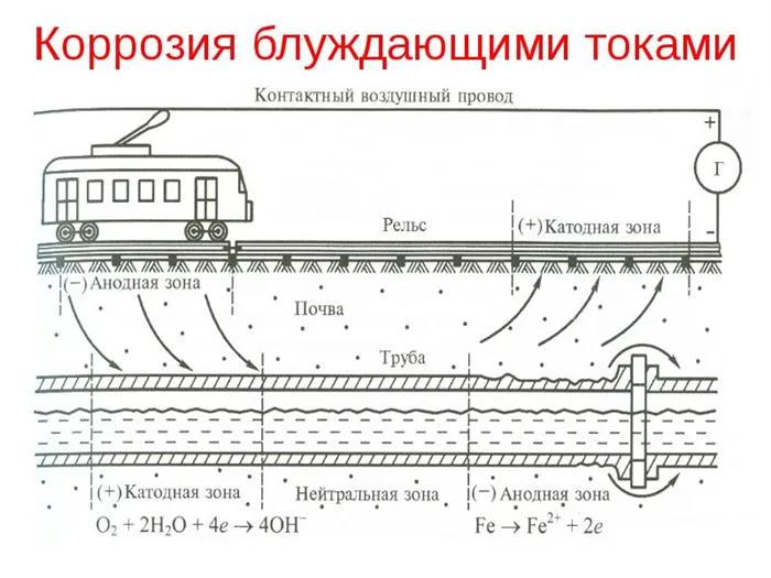 Блуждающие токи что это такое Блуждающие токи причина возникновения и защита от них 8