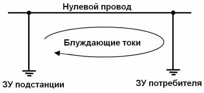 заземлители