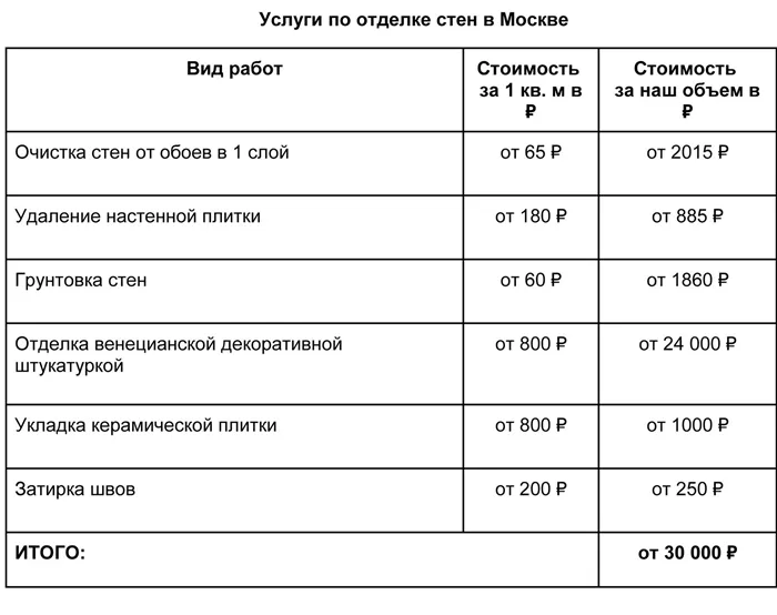 От краски до металла: чем отделать стены на кухне 3