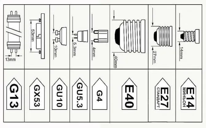 цоколи светодиодных ламп
