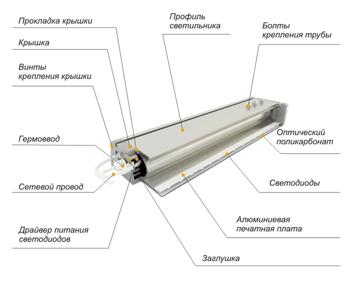 Схема строения линейного светильника