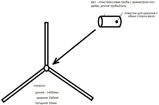 Лопасти