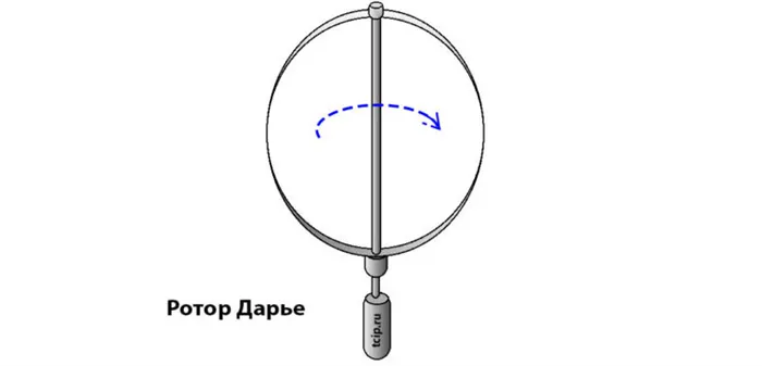 Ветрогенератор с ротором Дарье