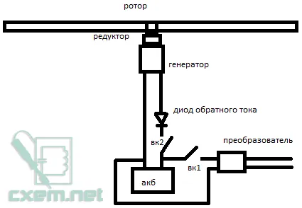 Конструкция ветрогенератора