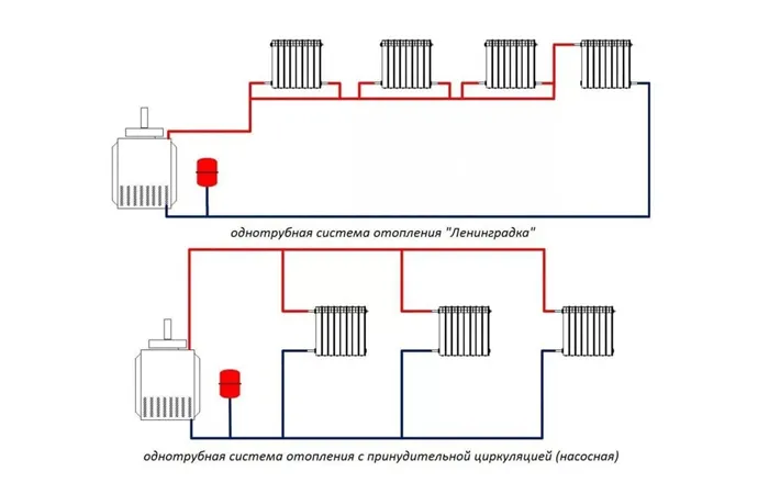 газовое отопление загородного дома