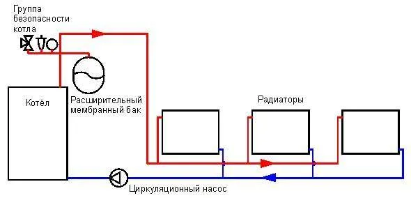 Система отопления в частном доме: схема от газового котла 3