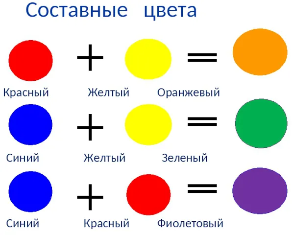 Как сделать бирюзовый цвет из акриловых красок, гуаши, акварель, карандашей