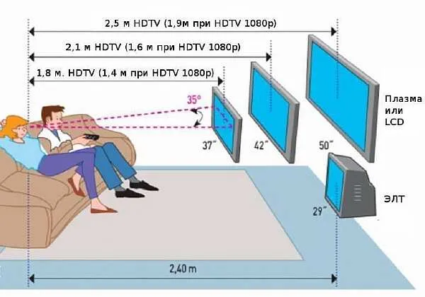 Samsung 4K TV