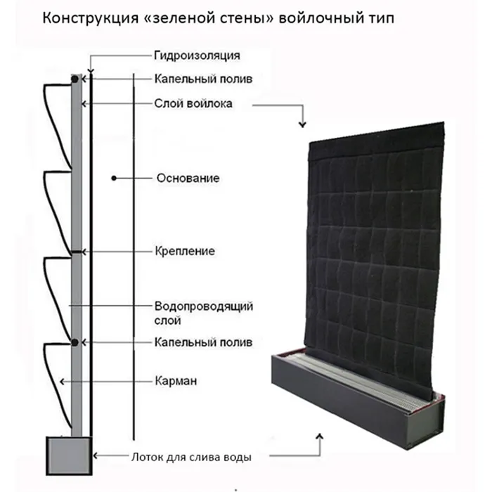 Шпалеры