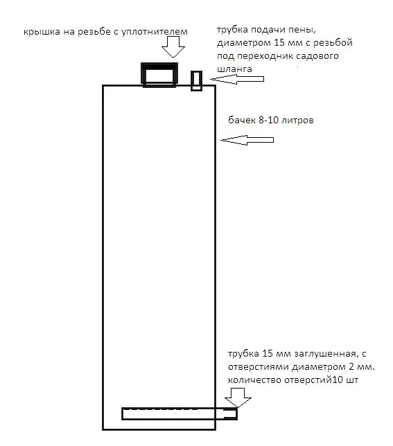 Мощный пеногенератор из огнетушителя