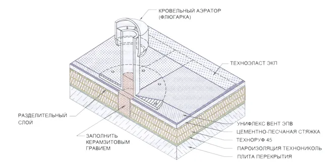 кровельный аэратор фото