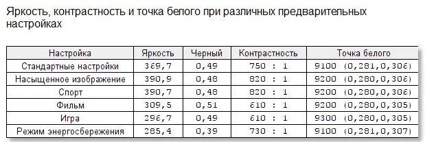 Опыт использования KIVI 55U710KB: полноценный Android TV и IPS на 55 дюймов