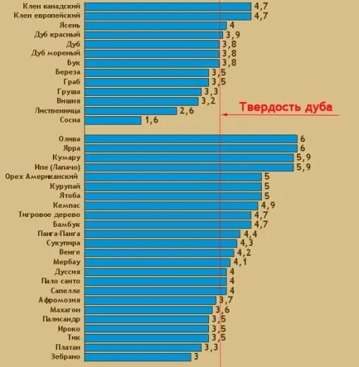 Выбираем материал для изготовления лестницы 4