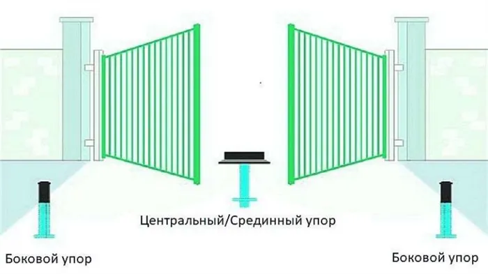 Дооборудование распашных ворот