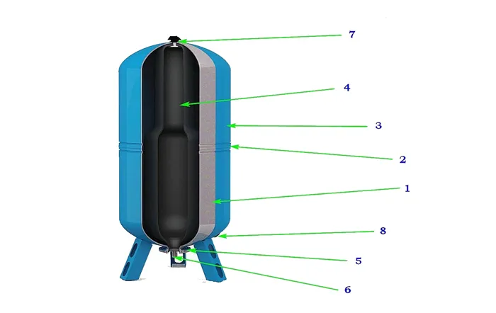 Гидроаккумулятор в разрезе