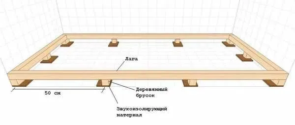 Как правильно положить и закрепить лаги к бетонному полу