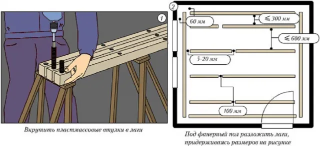 Как правильно положить и закрепить лаги к бетонному полу