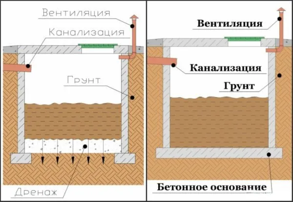 Выгребные ямы