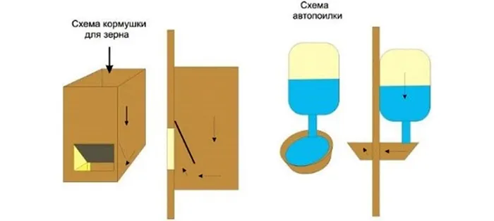 ?Клетка для кроликов своими руками: пошаговая инструкция производства работ с фотопримерами