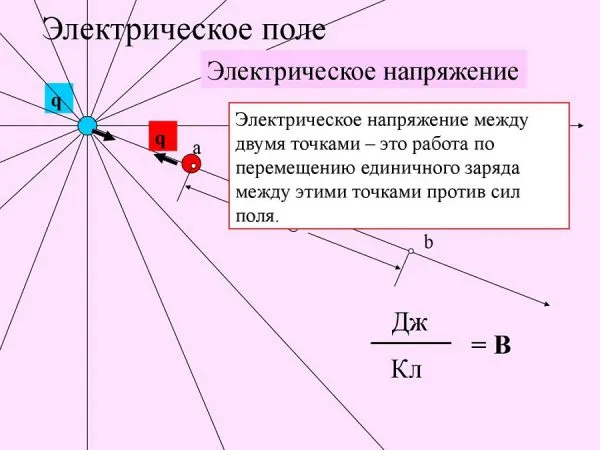 Схематическое определение электрического напряжения