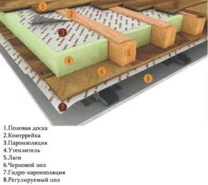 Армированная плёнка из полиэтилена