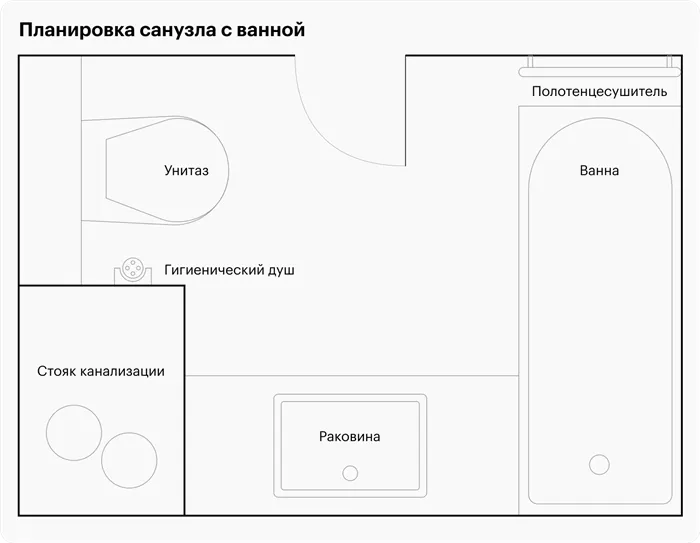 В планировке небольших помещений важно начинать с крупных объектов, прежде всего определившись, что будет — ванна или душ и какое место они займут. Если есть стена более 160 см, можно установить ванну. Далее сантехнику располагают по остаточному принципу. Здесь организовано хорошо: раковина у входа, а унитаз сбоку.