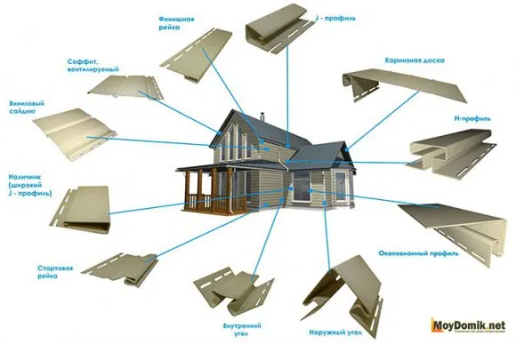 Схема - внешний вид доборных элементов (комплектующих) для сайдинга