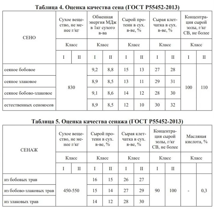 Особенности кормления фуражной коровы, расчет удоев и правильная обработка продуктов для приготовления корма 10