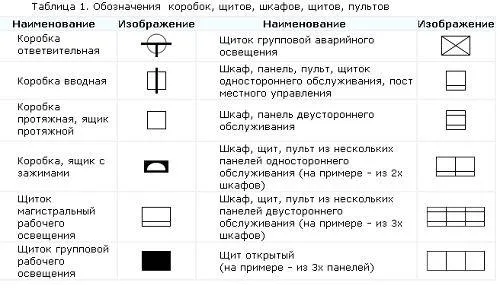 Обозначения на электрических схемах выключателей, розеток и лампочек