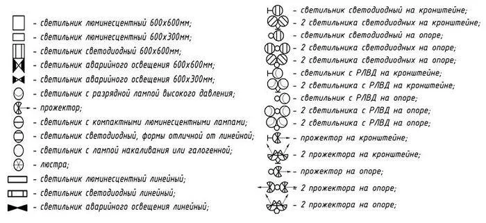 Обозначения на электрических схемах выключателей, розеток и лампочек