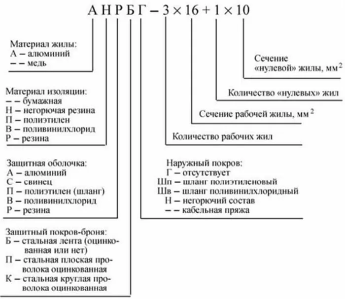 Расшифровка маркировки проводов и кабелей