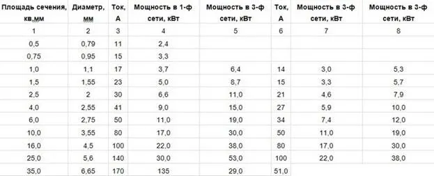 Расшифровка маркировки кабелей и проводов 2